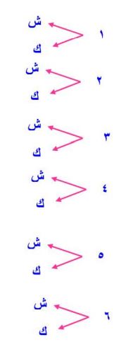 احتمالات 